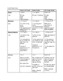 Cornell Notes - HS Rubric for Students