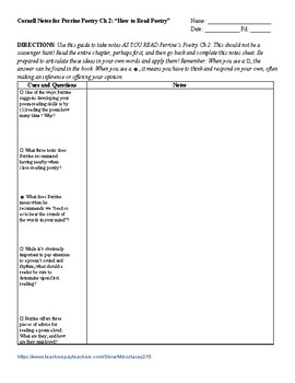 Preview of Cornell Notes Perrine Poetry Ch 2: AP Literature