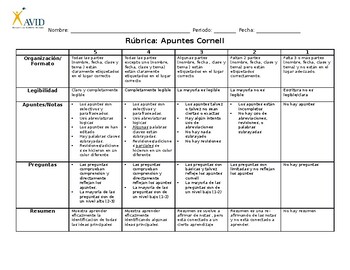 Preview of Cornell Notes Rubric in Spanish | Rúbrica para los apuntes Cornell en español