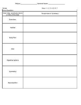 Preview of Cornell Notes Template for Zoology