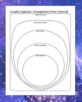 Preview of Cornell Notes on Arrangement of the Universe
