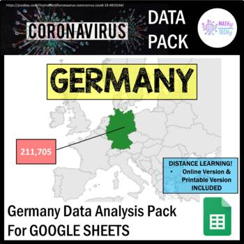 Preview of Coronavirus Data Analysis Packet - GERMANY (Distance Learning)