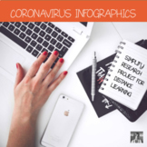 Coronavirus Infographic Research Assignment (Distance Learning)