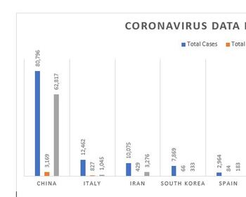 Preview of Coronavirus Informational Text and Updated (3/12/2020) Data Numbers. No Prep!!