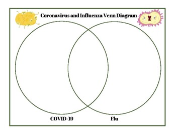 Preview of Coronavirus Venn Diagram