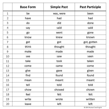 Corpus-Based Irregular Verb List by Mustard Seed English | TPT
