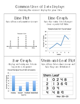 Preview of Correct Data Display: Line Plots, Line Graphs, Bar Graphs, Stem and Leaf Plots