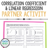 Correlation Coefficient Partner Activity (Linear Regression)