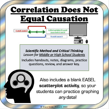 Preview of Correlation Does Not Equal Causation: Scientific Method & Critical Thinking