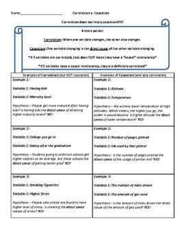 Preview of Correlation vs. Causation (Notes + Practice)