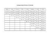 Corresponding Fractions, Decimals, and Percents Reference Sheet