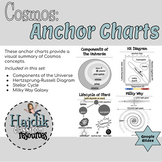 Cosmos Anchor Charts (Posters)