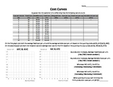 Cost Curves Worksheet