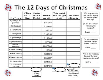 Preview of Christmas Math - Cost of 12 Days of Christmas (could be used as a SUB PLAN)