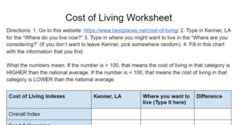 Preview of Cost of Living Activity