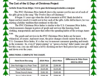Preview of Cost of the 12 Days of Christmas