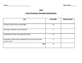 Preview of Costa's Level of Questions:  One-Pager Rubric