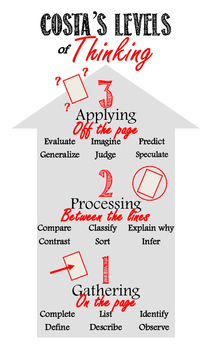 Preview of Costa's Levels of Thinking Poster