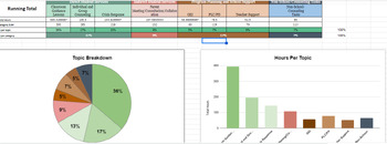 Preview of Counselor Use of Time Tracker, Use of Time Analysis, Presentation One-Pager