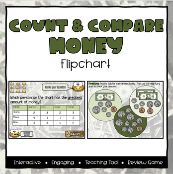 Preview of Count & Compare Money ActivInspire Flipchart - Third Grade
