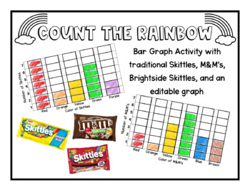 Preview of Count the Rainbow Bar Graph Activity (Editable): Skittles and M&Ms