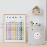 Count to 100, Numbers Poster, Educational Print, Homeschoo
