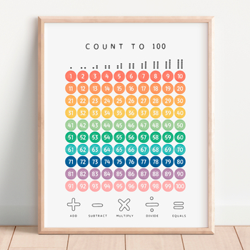 Preview of Count to 100, Numbers Poster, Educational Print, Rainbow Classroom Decor