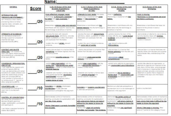Preview of Counterclaim Essay Rubric