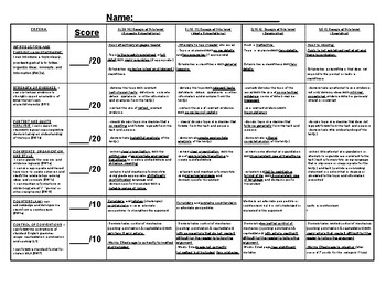 Preview of Counterclaim Essay Rubric - PDF