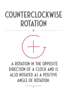 Preview of Counterclockwise Rotation (Vocabulary Poster)
