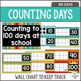 Counting 100 Days of School