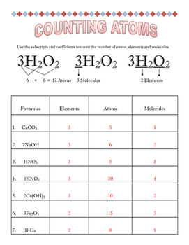 Counting Atoms by Simply Scientific TPT