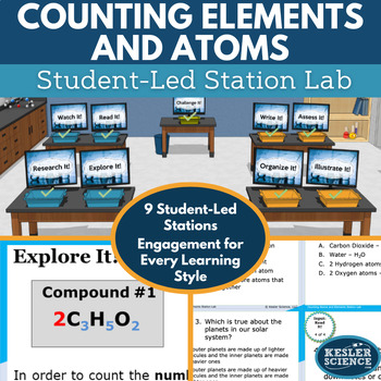 Preview of Counting Atoms and Elements Student-Led Station Lab