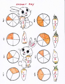 Preview of Counting Carrots first and second grade Fractions Poster