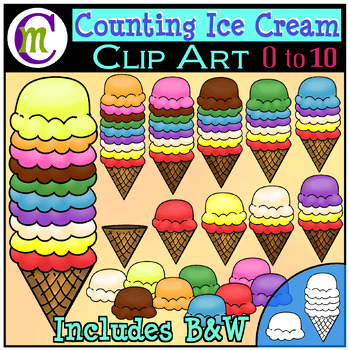 Watercolor Ice Cream Scoop Cone Sundae Clipart - Lisa Markle Sparkles  Clipart and Graphic Design