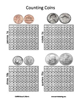 Money chart coins