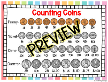 Coin cheat sheet