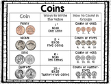 Counting Coins Reference Sheet- Study Guide/ Poster