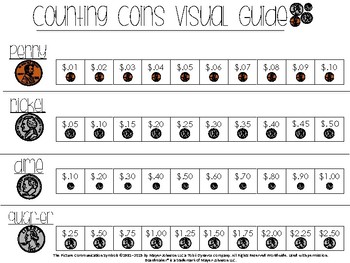 Coin Values Visual Cue (FREEBIE) by Autism The Teen Years