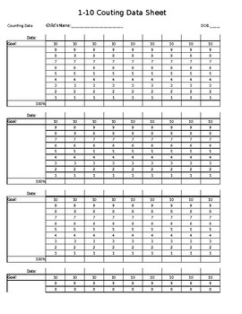 Preview of Counting Data Sheet