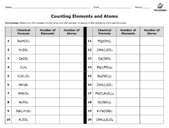 Counting Elements and Atoms in a Compound Worksheet by THKScience