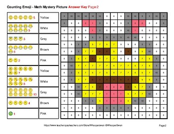 Counting Emoji | Counting Numbers 1-10 - Easter Emoji Color By Number