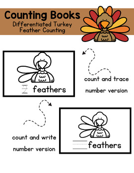 https://ecdn.teacherspayteachers.com/thumbitem/Counting-Feathers-Turkey-Book-differentiated-10435285-1698930949/original-10435285-1.jpg