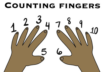 Preview of Counting Fingers (Math Visual Poster)