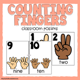 Counting Fingers Number Posters