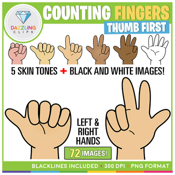 Preview of Counting Fingers - Thumb First - Right and Left Hand Clip Art