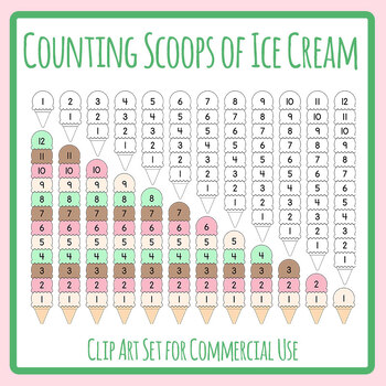 Watercolor Ice Cream Scoop Cone Sundae Clipart - Lisa Markle Sparkles  Clipart and Graphic Design