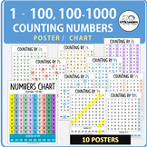 Skip Counting Numbers Posters 1 to 100, 100 - 1000 - Skip 