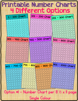 1000 chart printable teaching resources teachers pay teachers