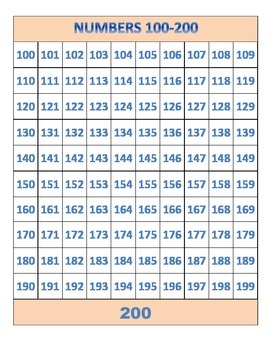 Counting Number – Definition, Count 1 to 100, Counting Chart, Examples